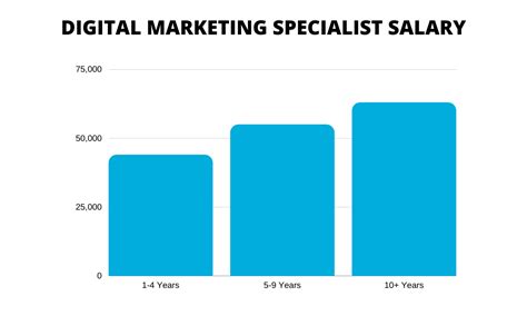 digital marketing specialist salary philippines|Digital Marketing Specialist Salaries in Manila, Philippines.